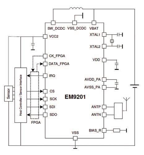 2,4GHz transceiver EM9201 a mikrokontrolér EM6819 1.jpg